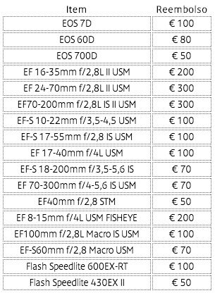 Promocion Canon Cashback 2013