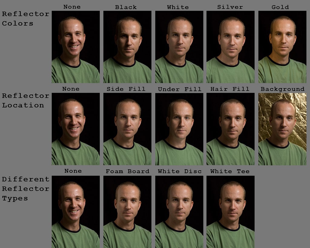 Efectos de los distintos reflectores en retrato Efectos de los distintos reflectores en retrato