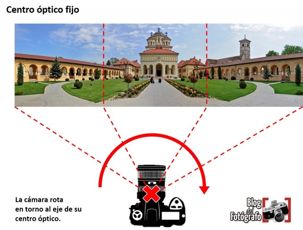 Solución al error de paralaje