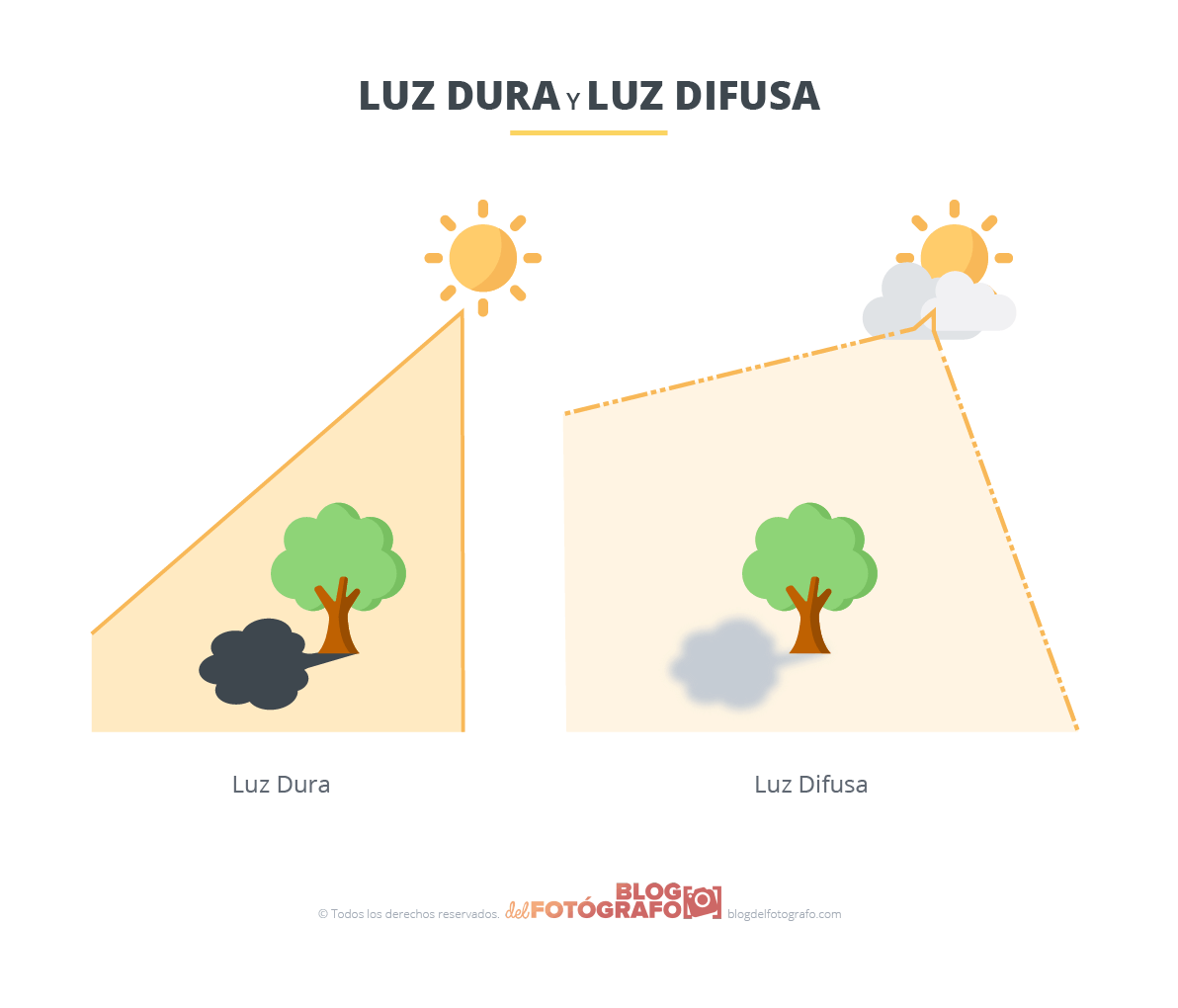 Luz - Qué es, usos, definición y concepto