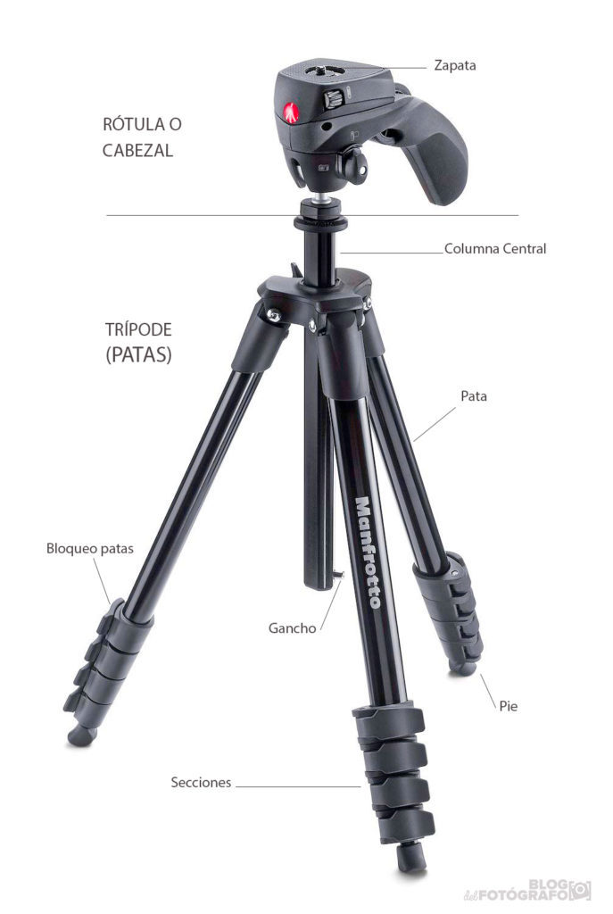 Partes de un trípode