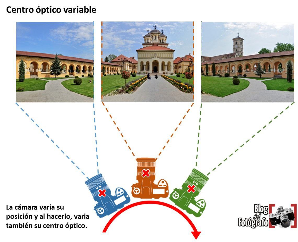 error de paralaje