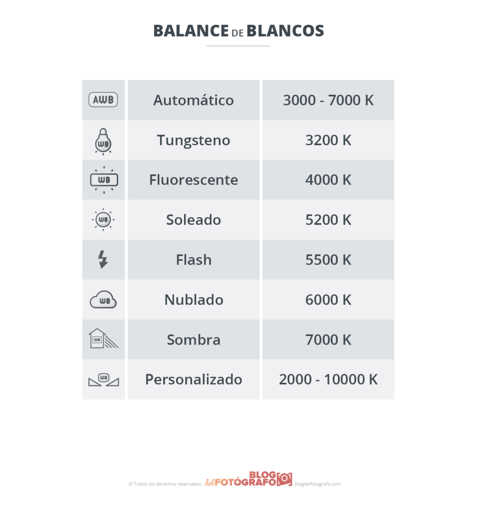 balance de blancos