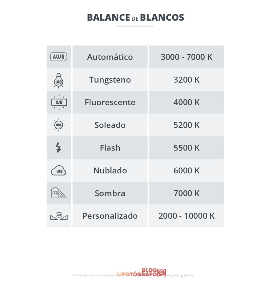 gráfico balance de blancos