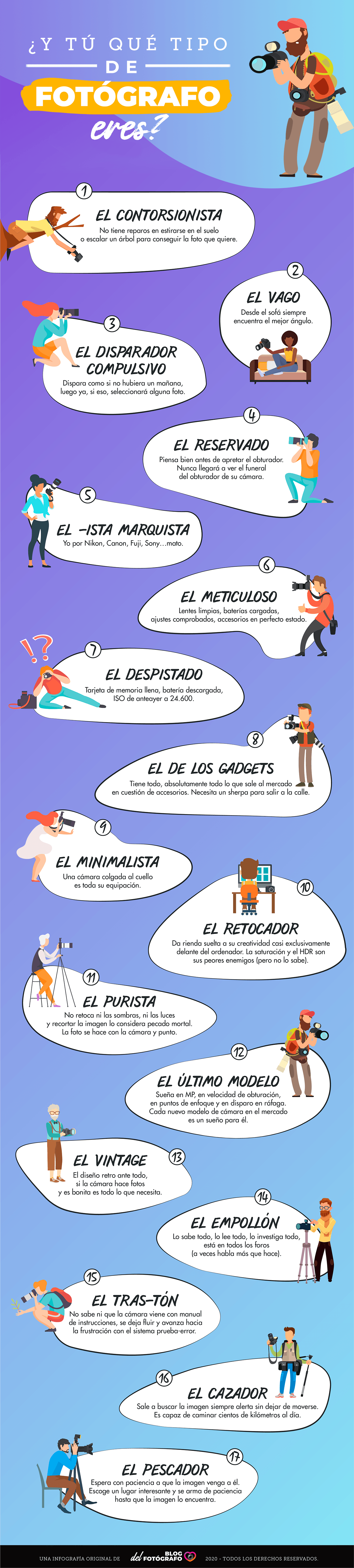 Infografía sobre los tipos de fotógrafos