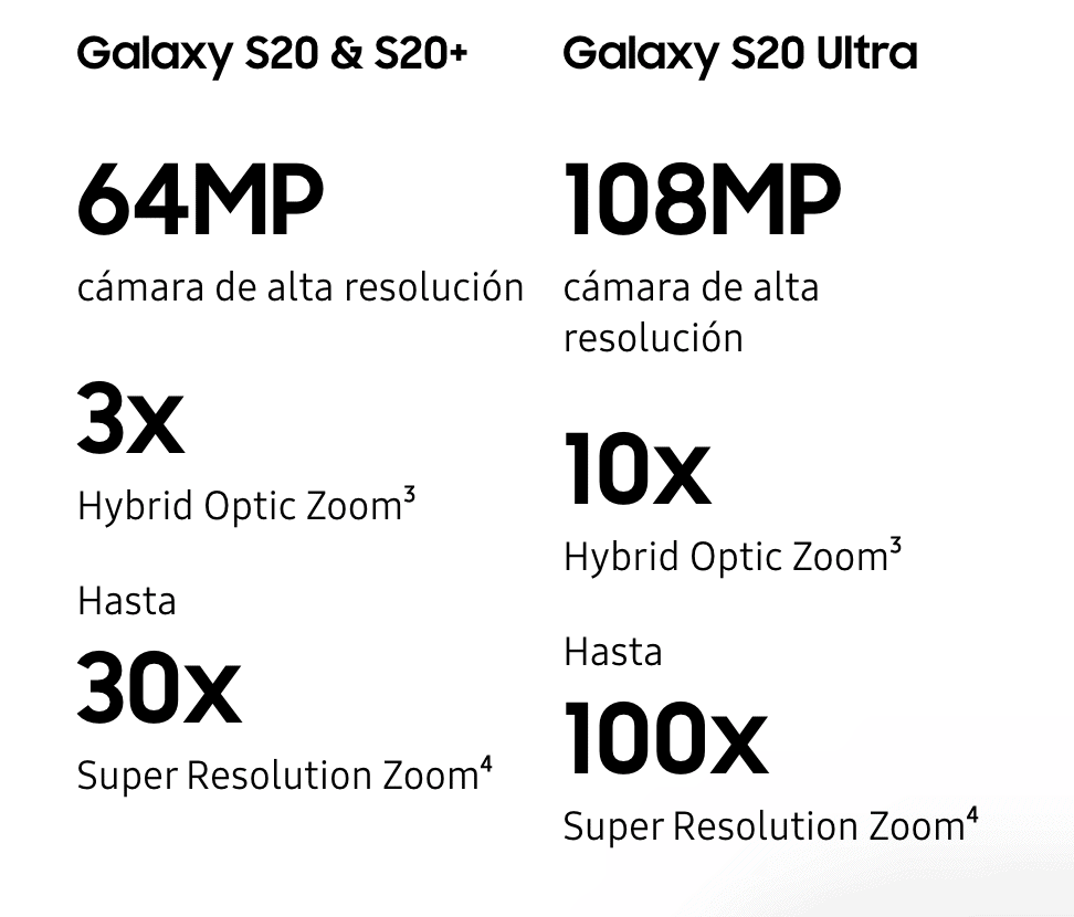 Captura de pantalla de comparativa de cámaras S20 Ultra y s20, s20+