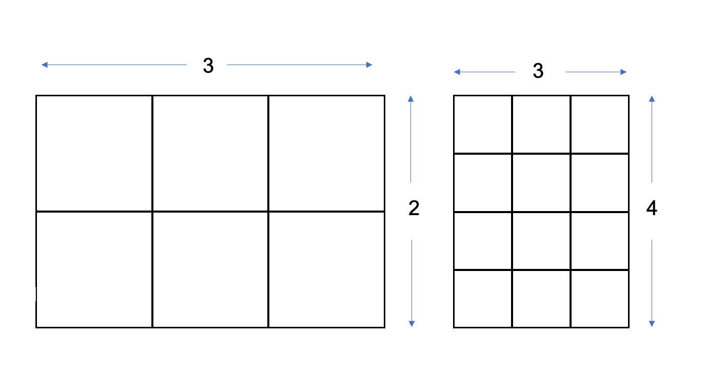 Esquema de relación de aspecto 3:2 y 4:3