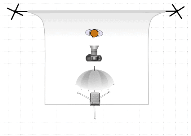 LA DIRECCIÓN DE LA LUZ  Taller de fotografia, Luz y sombra dibujo