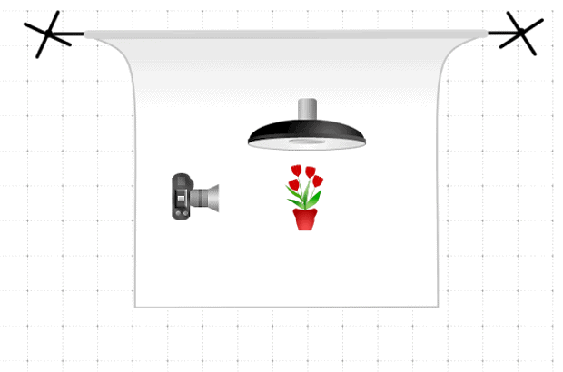 orientación luz cenital