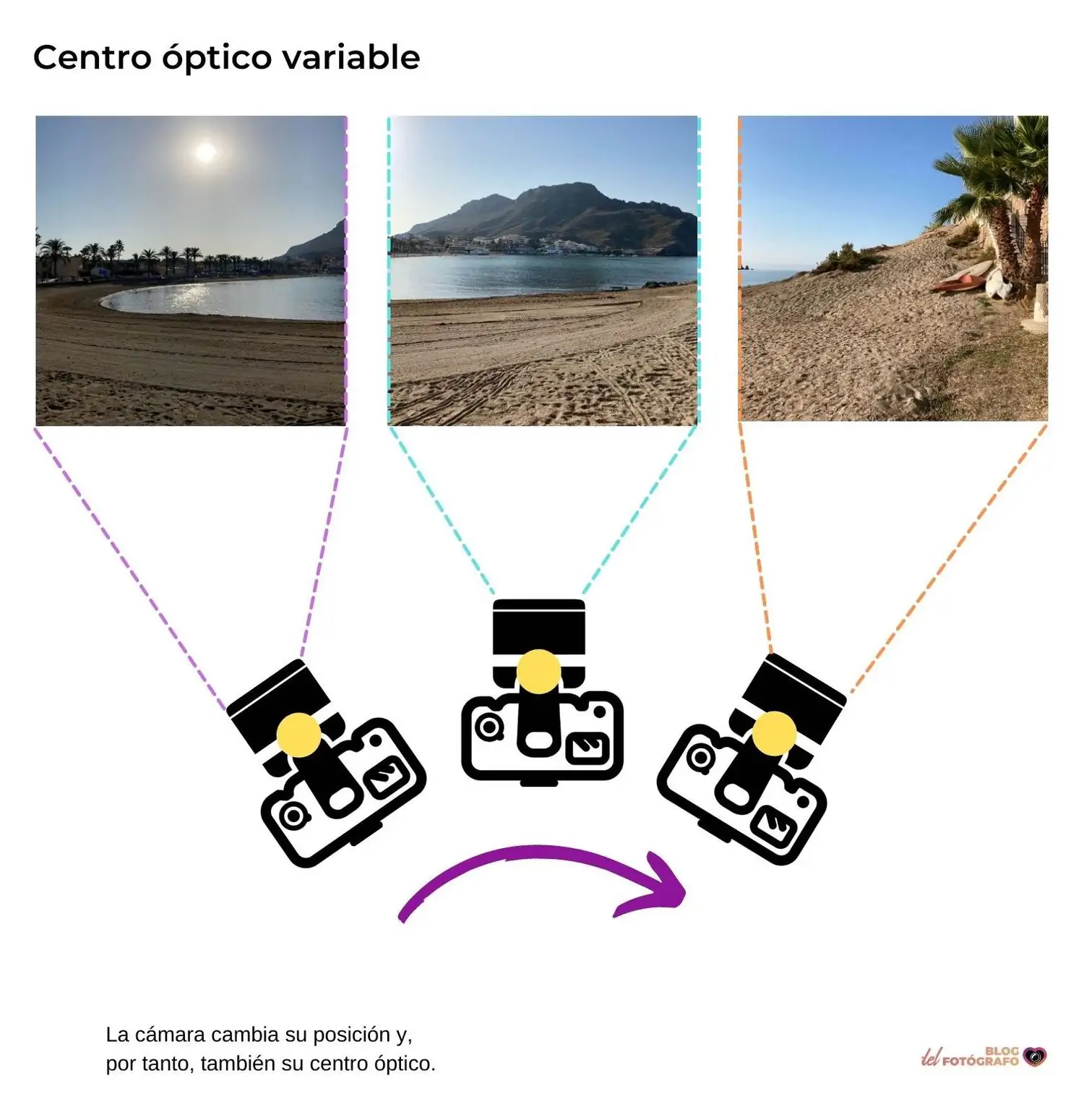 Gráfico centro óptico variable con error de paralelaje en fotos panorámicas