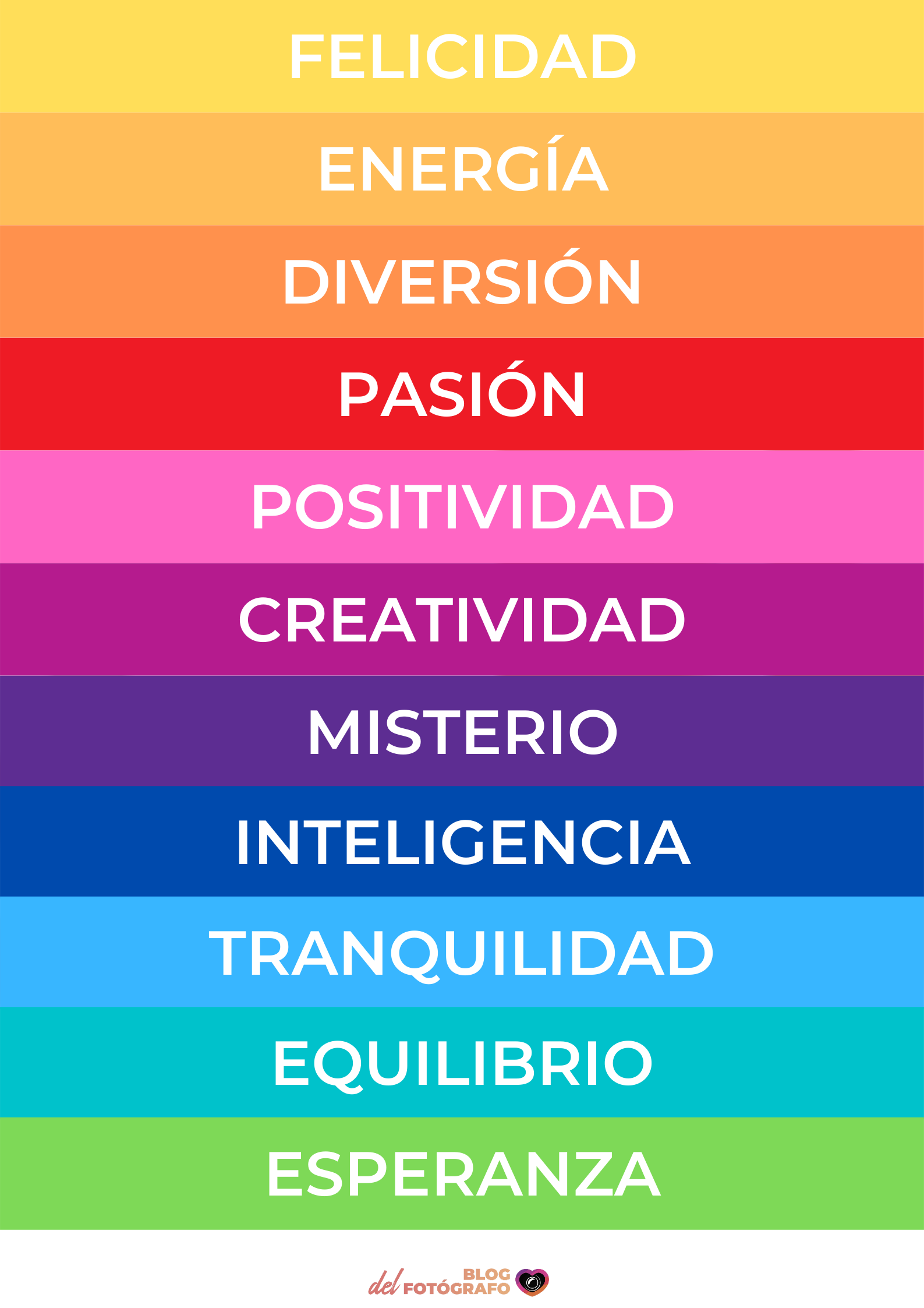 Gráfico de colores del círculo cromático con emociones asociadas