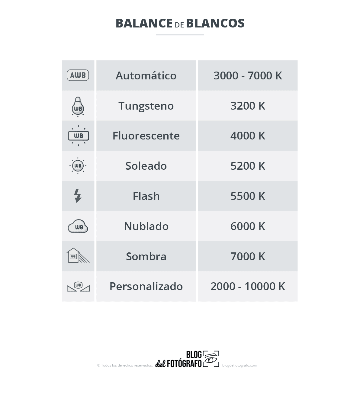 Gráfico balance de blancos y Kelvin