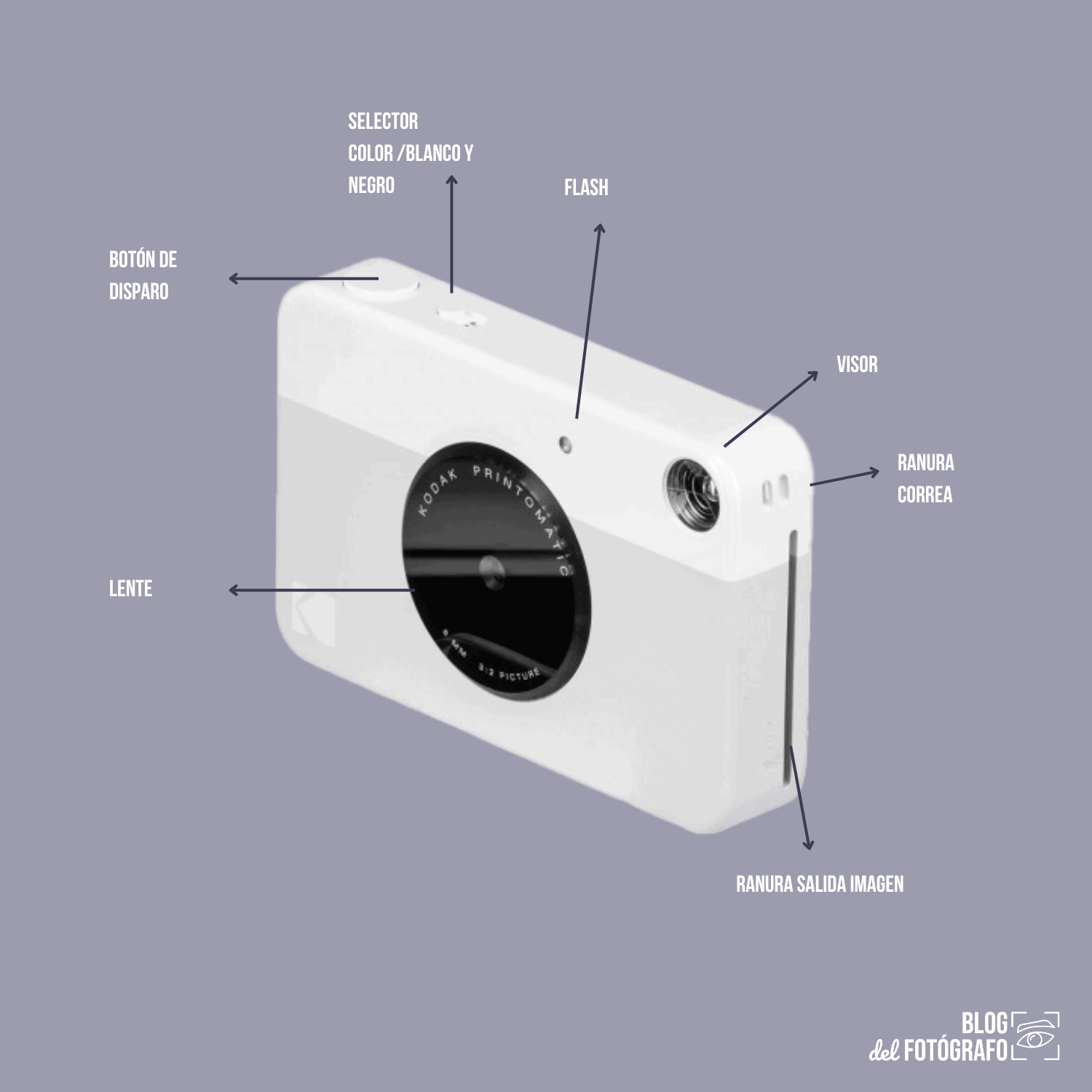 KODAK Printomatic Cámara digital de impresión instantánea, impresiones a  todo color en papel fotográfico ZINK de 2 x 3 pulgadas con respaldo  adhesivo