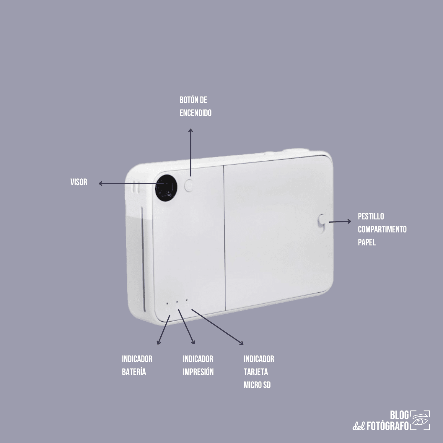 KODAK Printomatic Cámara digital de impresión instantánea, impresiones a  todo color en papel fotográfico ZINK de 2 x 3 pulgadas con respaldo  adhesivo