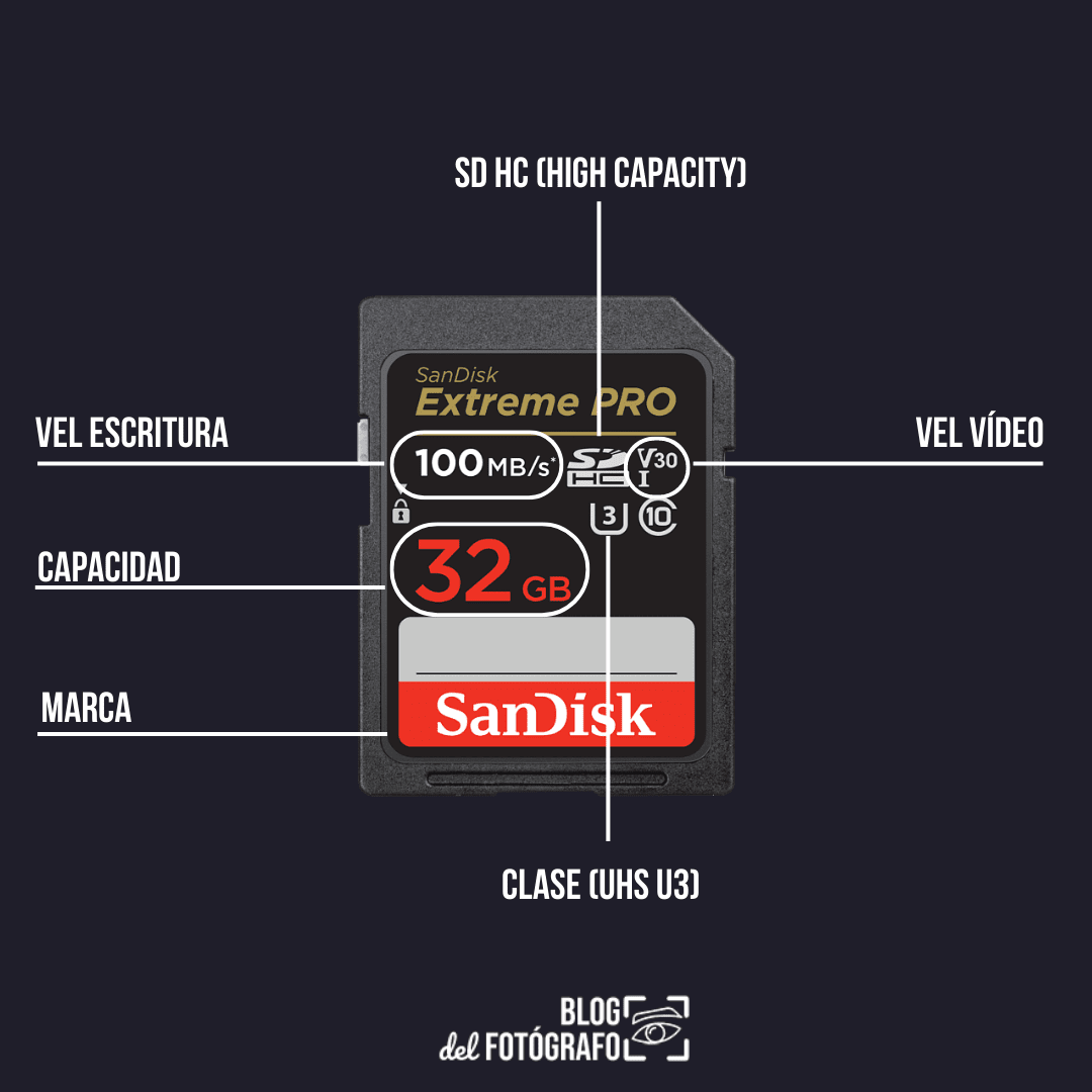 gráfico tarjeta memoria sd