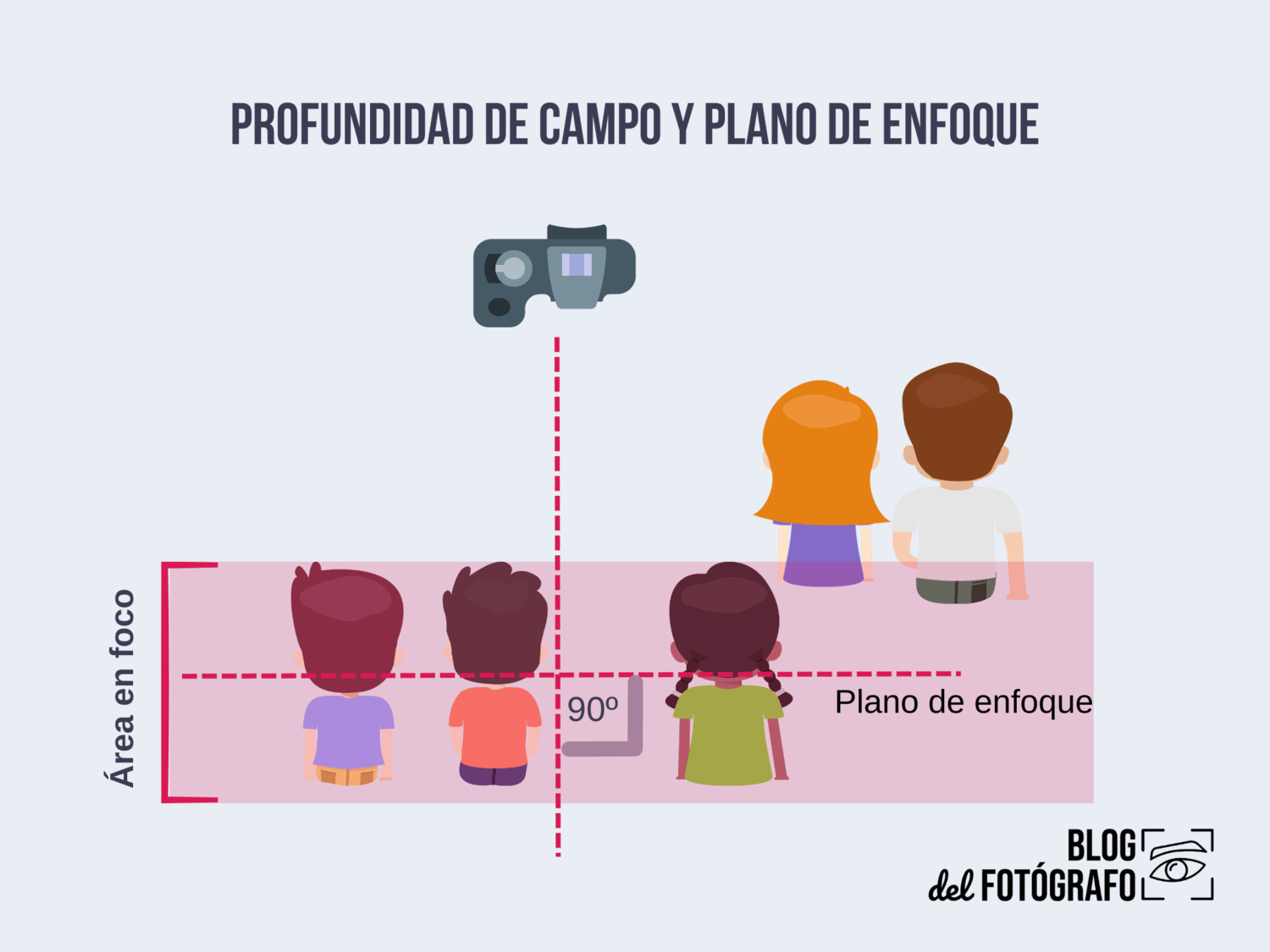 gráfico profundidad de campo y plano de enfoque