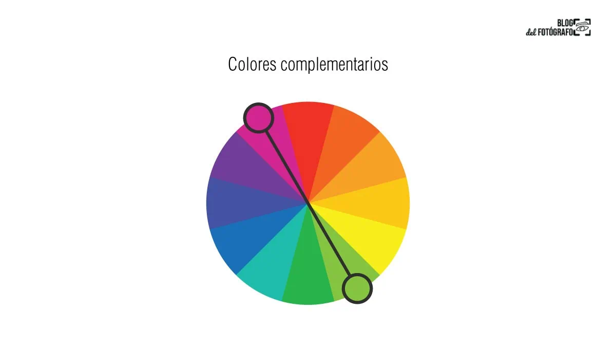 Colores complementarios en la psicología del color
