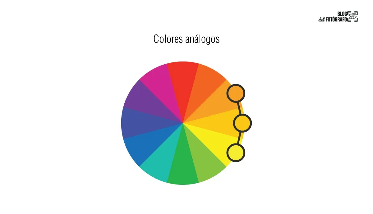 colores análogos en la psicología del color