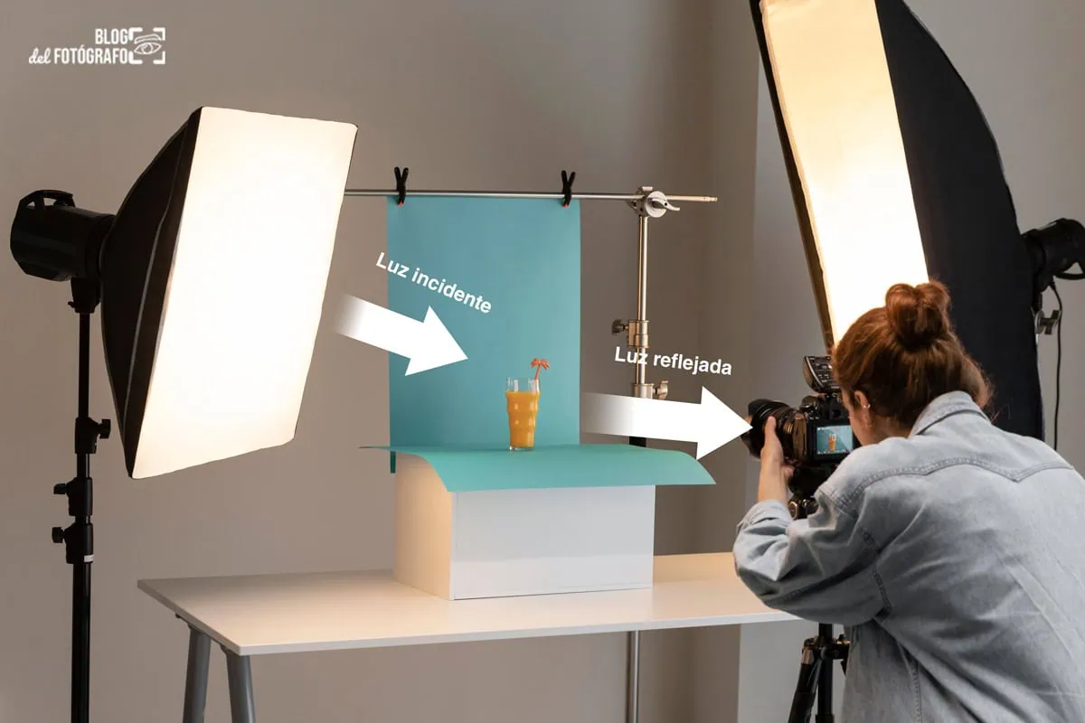 Medición de luz fotografía incidente y reflejada