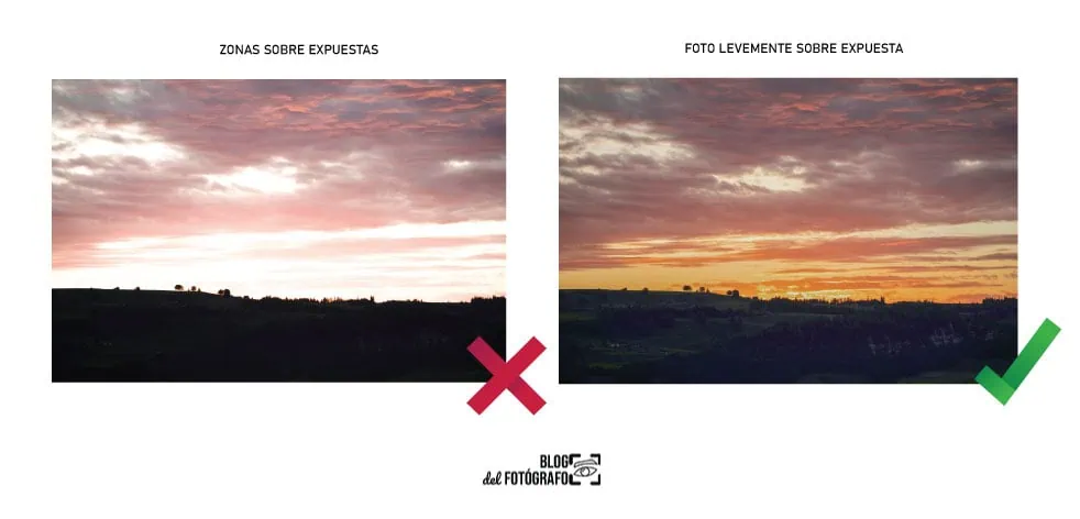 Fotografías con zonas quemadas por sobreexposición frente a una toma ligeramente sobreexpuesta que conserva mejor el detalle
